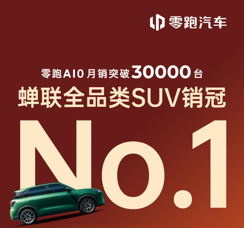 零跑A10 8月销量30652辆 蝉联全品类SUV销冠