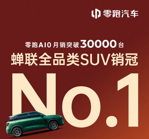 零跑A10 8月销量30652辆 蝉联全品类SUV销冠