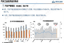 中汽协：8 月汽车产销环比回升 新能源月度占比再创新高