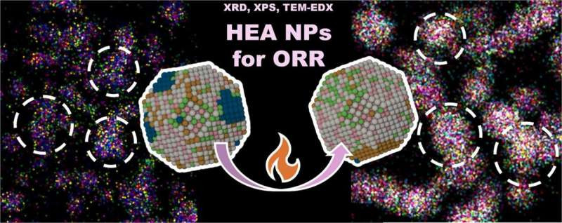 科学家研制出用于燃料电池的超稳定催化剂
