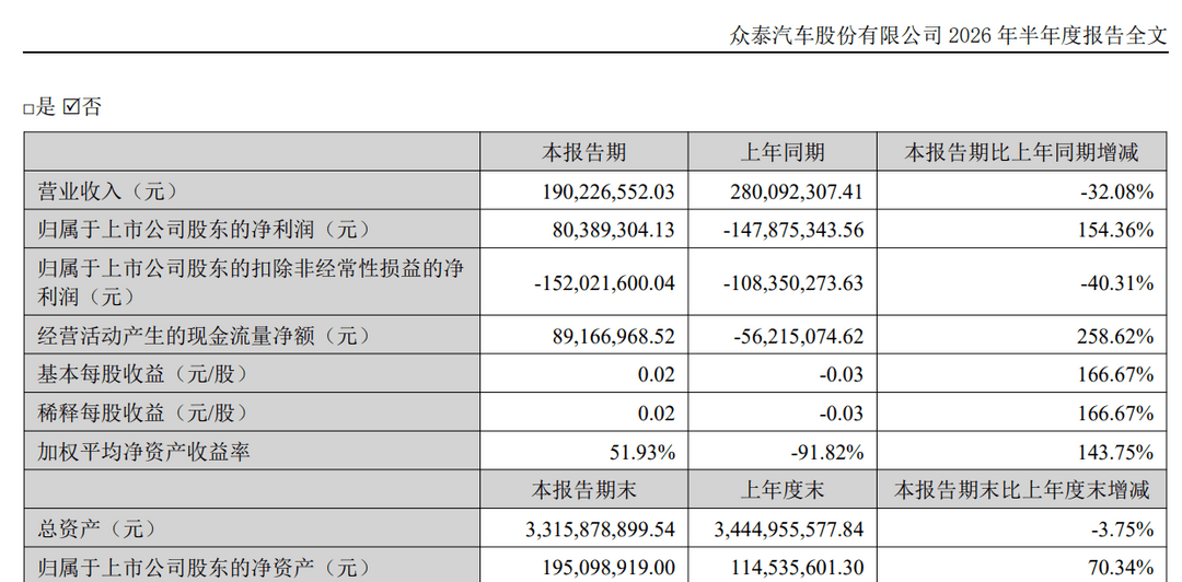 停产五年后，众泰把命运押向海外