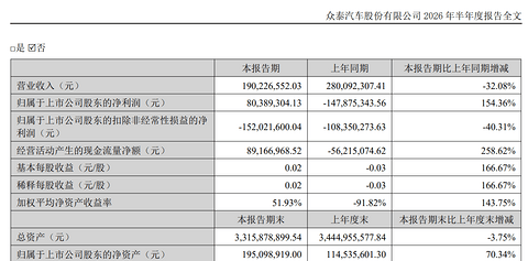 停产五年后，众泰把命运押向海外