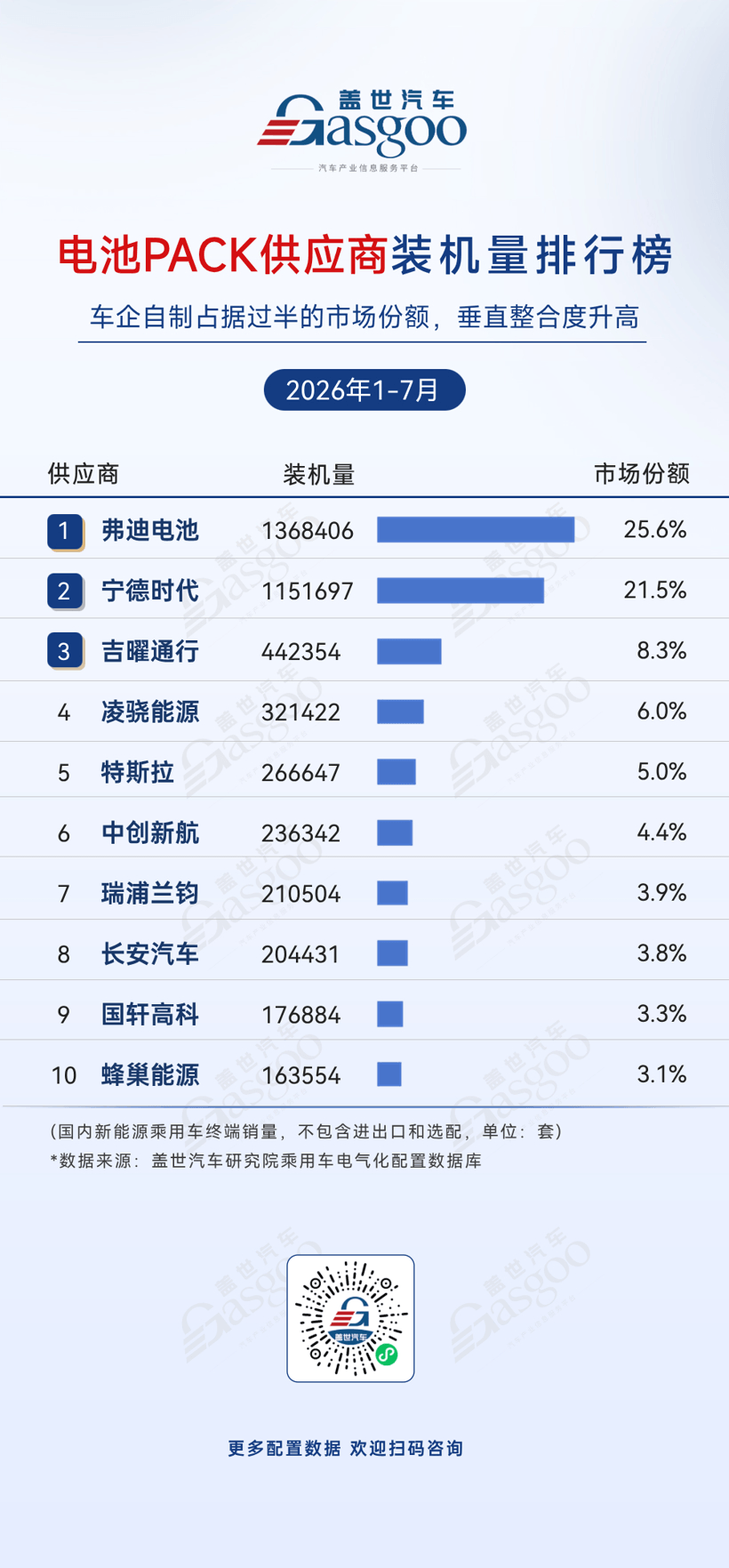 2026年1-7月电气化供应商装机量排行榜：车企自制加速渗透丨盖世汽车研究院