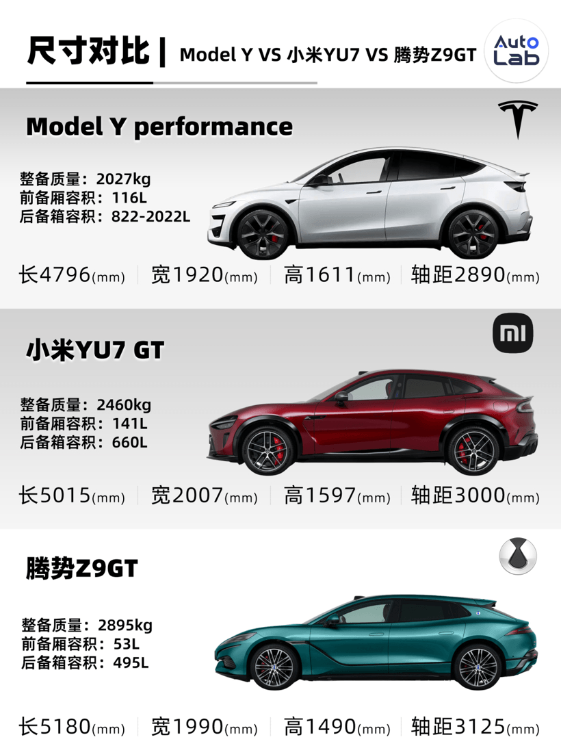 36.9万的Model Y，姗姗来迟的高性能版
