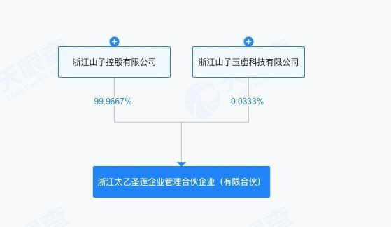 太乙圣莲30亿“钞能力”复活哪吒汽车 离职员工：听说会补拖欠的工资和补偿金