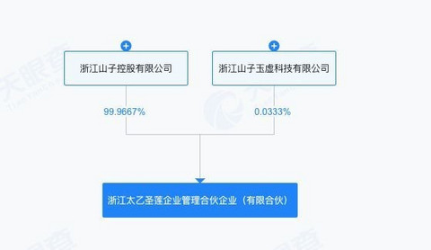 太乙圣莲30亿“钞能力”复活哪吒汽车 离职员工：听说会补拖欠的工资和补偿金