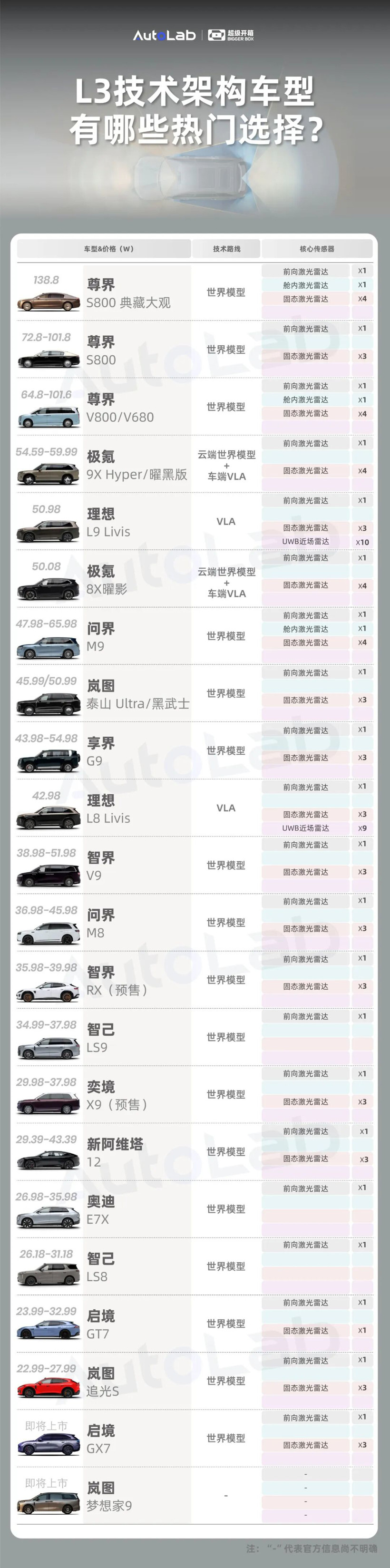 L3前夜：20多台车在等发令枪