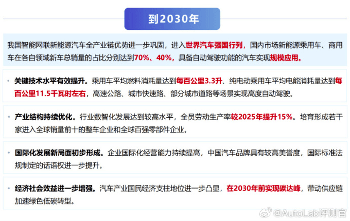 L3前夜：20多台车在等发令枪