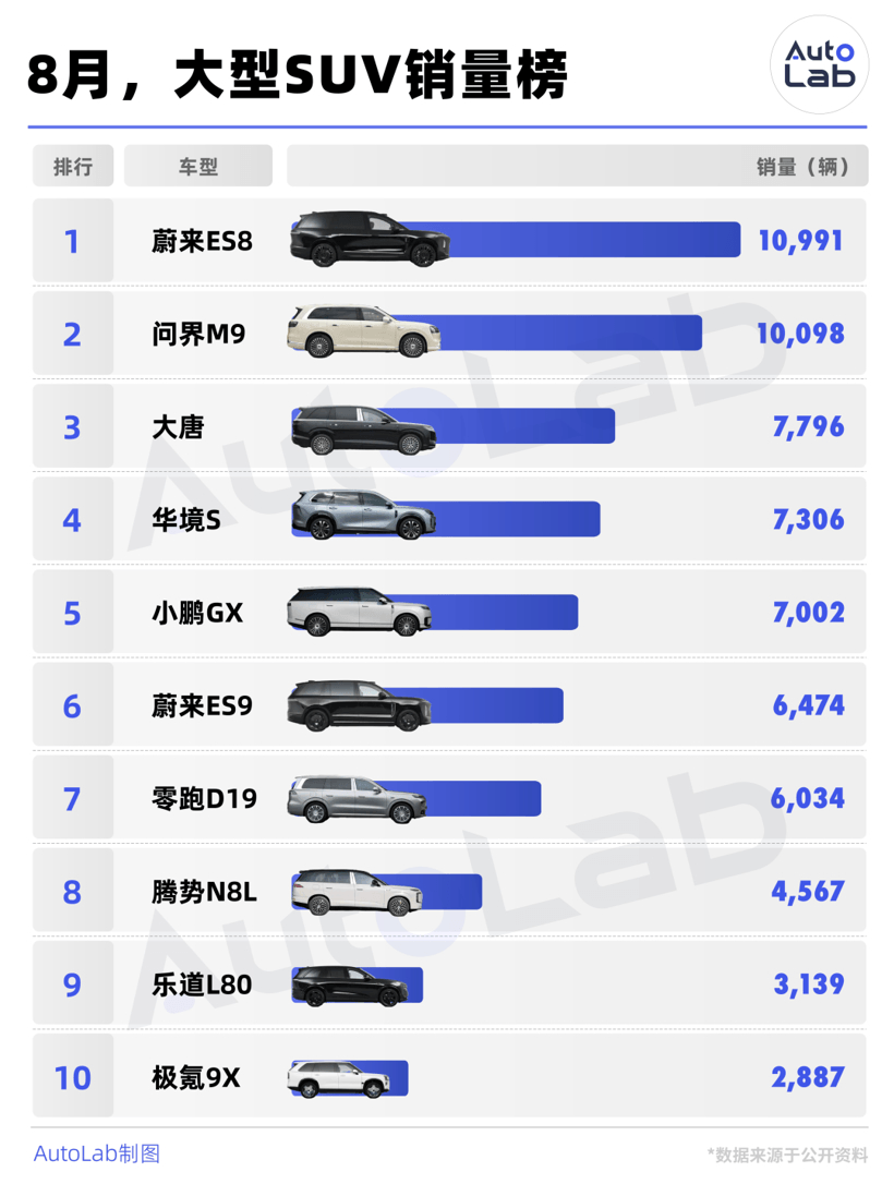 李想预言：旗舰尺寸竞赛走入黄昏？
