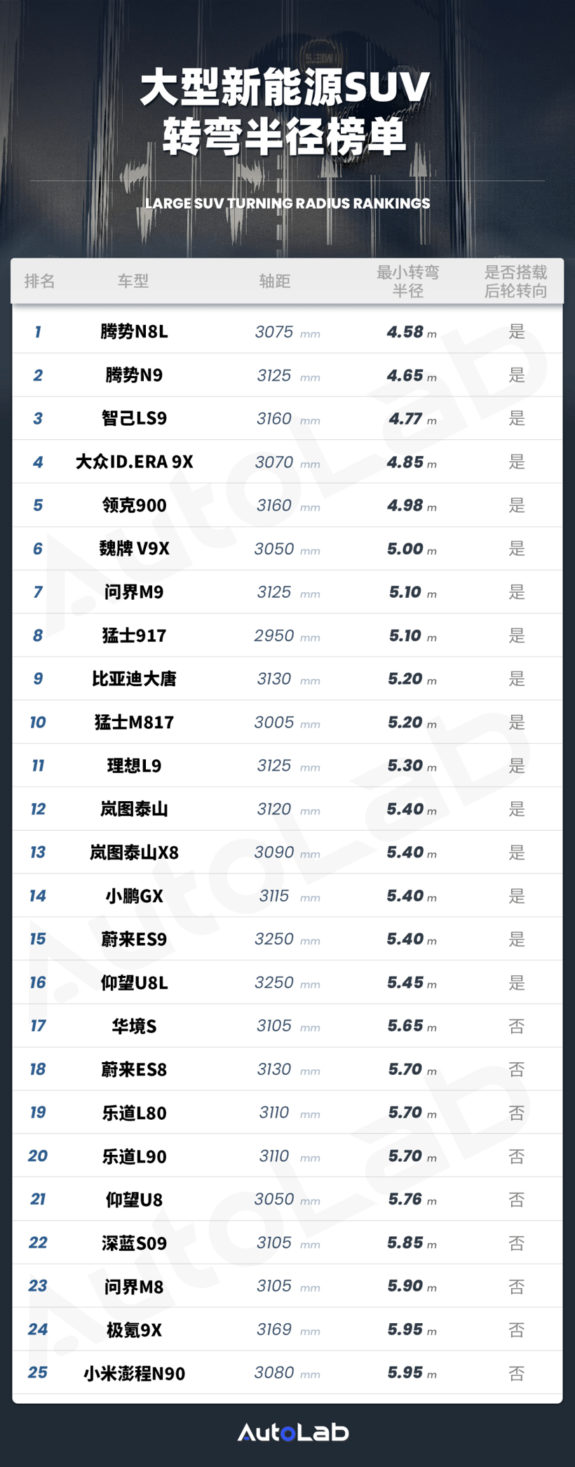 李想预言：旗舰尺寸竞赛走入黄昏？
