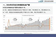 8月动力电池装车量同比增26.3%