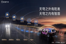 奕境全面发布“天穹智盾”全时空安全架构