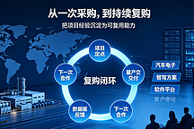 中国供应链出海，要拼“回购”