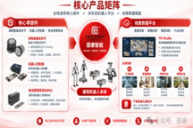 Seeds | 图睿智能完成数千万元首轮融资