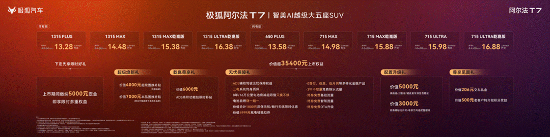 搭载华为乾崑智驾ADS 5 Pro 极狐阿尔法T7上市补贴价13.28万起