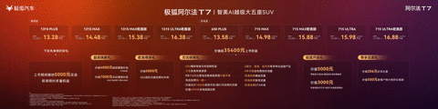 搭载华为乾崑智驾ADS 5 Pro 极狐阿尔法T7上市补贴价13.28万起