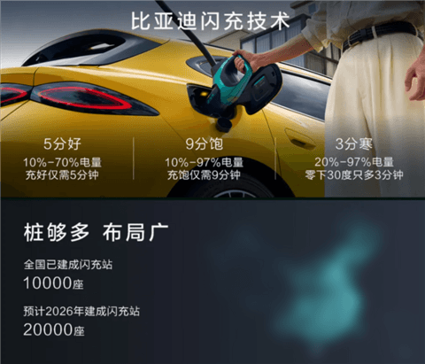 比亚迪新车炸场！方程S 18.99万开卖 连自家人都打