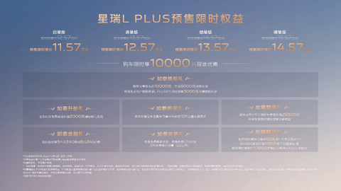 B级车跌了，星瑞L PLUS却选择进场