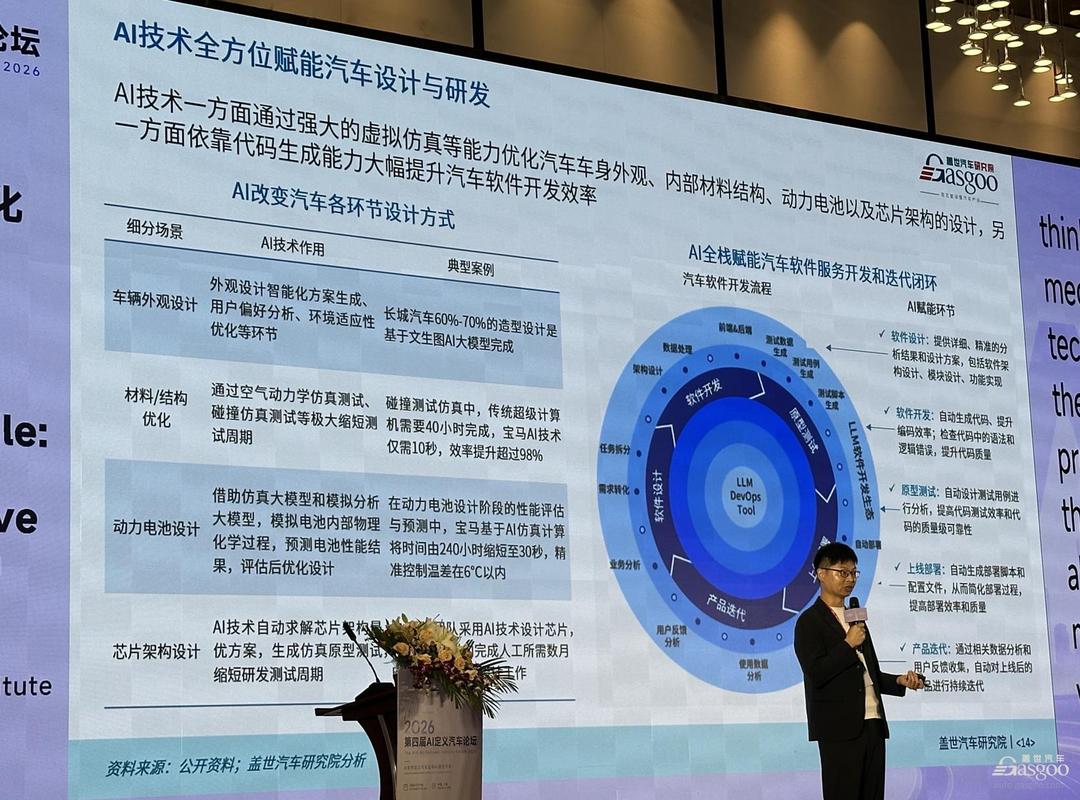 12个月造一款车，供应商验证只剩3-4个月