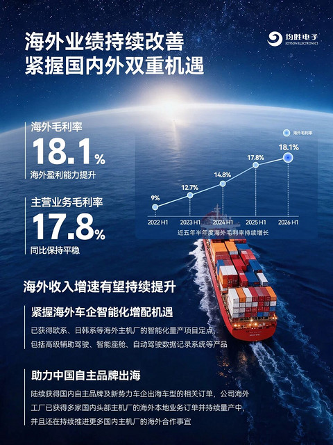 零部件企业扎堆出海，海外的钱还是更好赚？