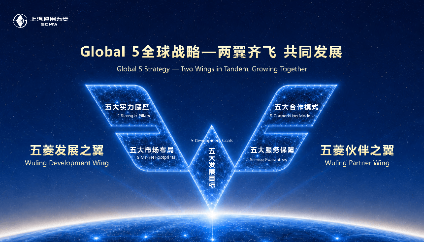 全球五菱，闪耀东盟！上汽通用五菱 Global 5全球战略正式发布