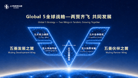 全球五菱，闪耀东盟！上汽通用五菱 Global 5全球战略正式发布