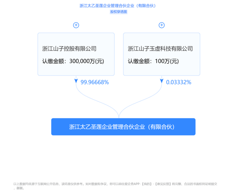 重组大势下，僵而不死的哪吒众泰们，又要复活了？