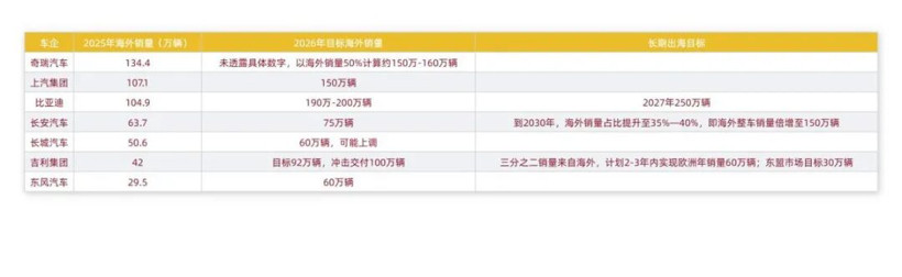 重组大势下，僵而不死的哪吒众泰们，又要复活了？
