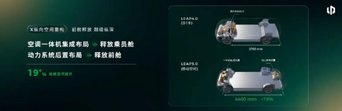 补上智驾拼图，零跑把世界模型带进10万级