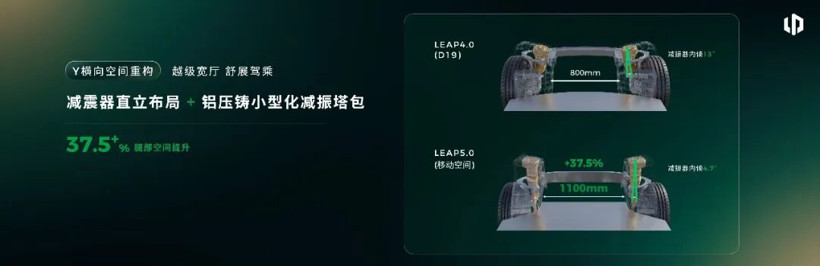 补上智驾拼图，零跑把世界模型带进10万级