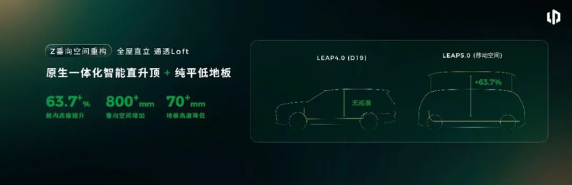 补上智驾拼图，零跑把世界模型带进10万级