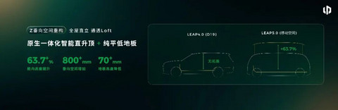 补上智驾拼图，零跑把世界模型带进10万级