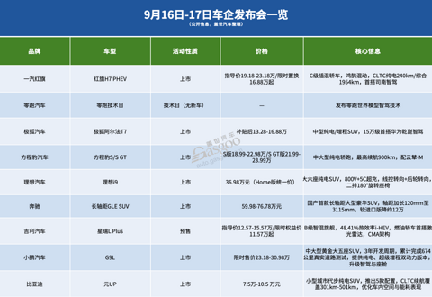 新车竞争，慢不下来？