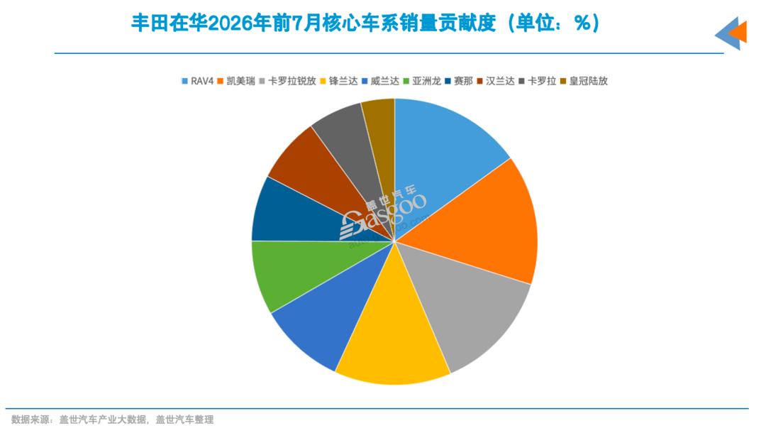 新车竞争，慢不下来？