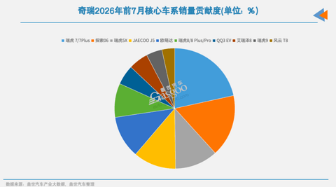 新车竞争，慢不下来？