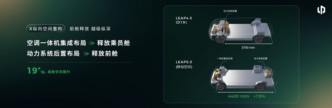 零跑用一套架构三大系统，纠偏 