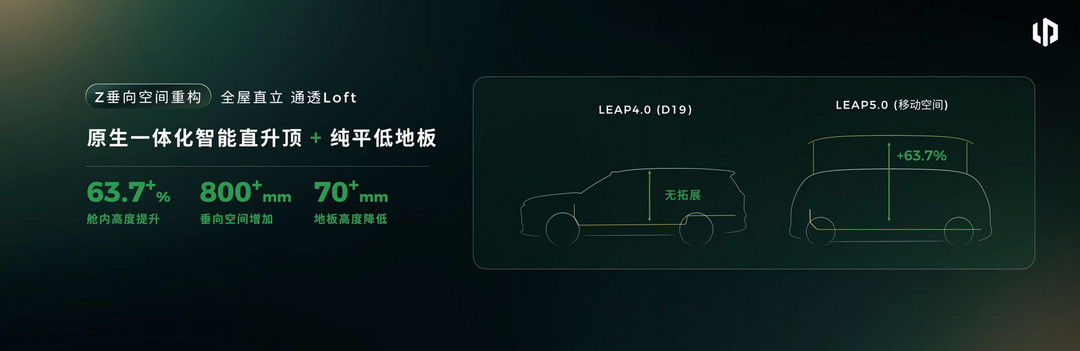零跑用一套架构三大系统，纠偏 