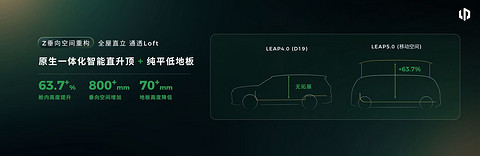 零跑用一套架构三大系统，纠偏 