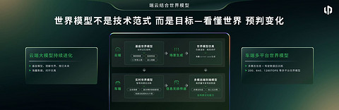 零跑用一套架构三大系统，纠偏 