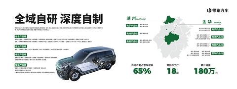 零跑用一套架构三大系统，纠偏 