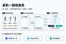 乐聚机器人发布LET2.0多机一致性真机数据集