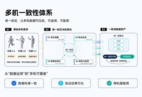 乐聚机器人发布LET2.0多机一致性真机数据集