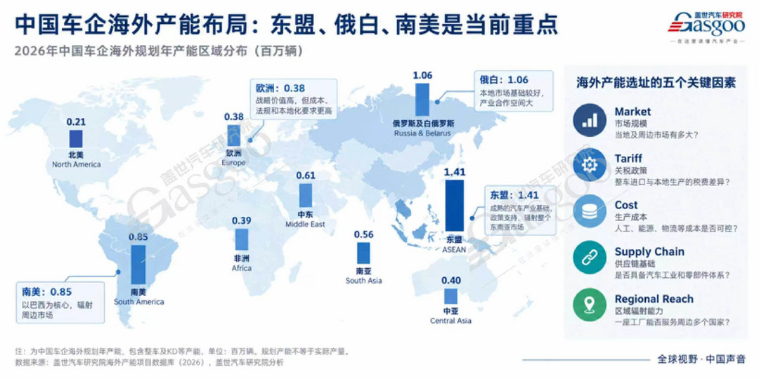 晓莺说|海外建厂潮 中国汽车的第二个700万辆