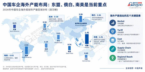 晓莺说|海外建厂潮 中国汽车的第二个700万辆