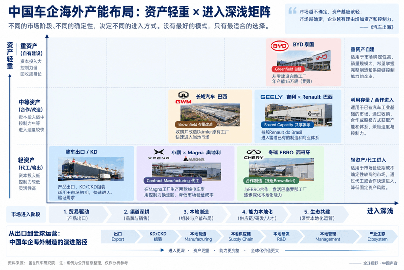 晓莺说|海外建厂潮 中国汽车的第二个700万辆
