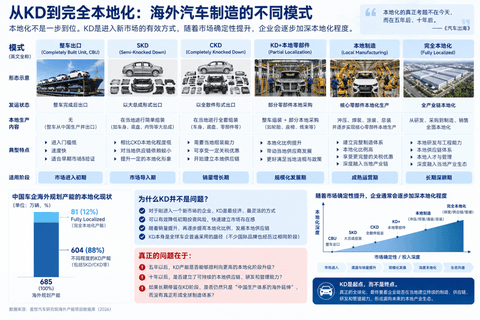 晓莺说|海外建厂潮 中国汽车的第二个700万辆