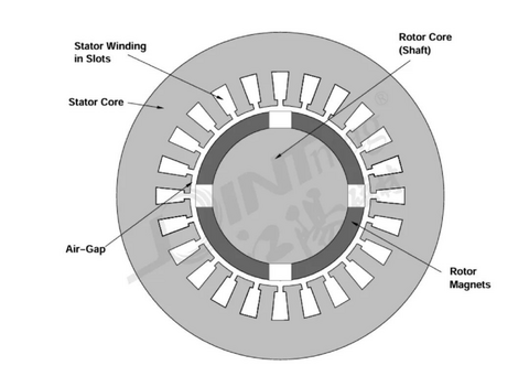 江阳磁材深度解析｜永磁电机磁钢厚度设计：为什么不是越厚性能越强？