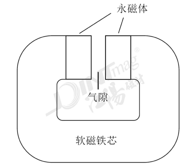 江阳磁材深度解析｜永磁电机磁钢厚度设计：为什么不是越厚性能越强？