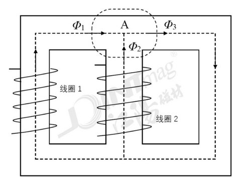 江阳磁材深度解析｜永磁电机磁钢厚度设计：为什么不是越厚性能越强？