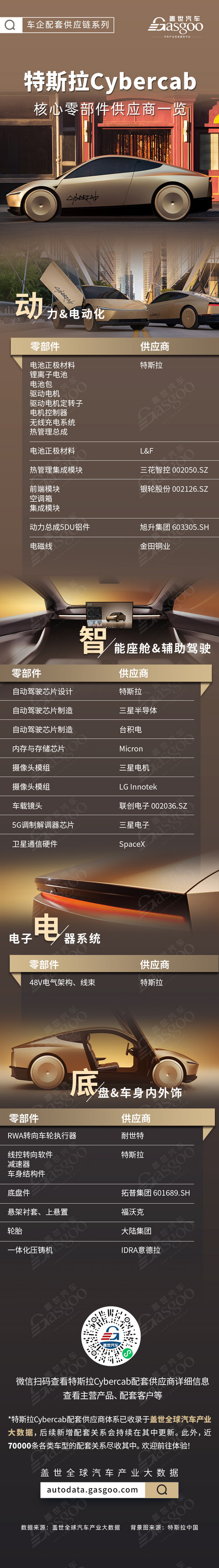 原生无人驾驶量产落地，特斯拉Cybercab核心零部件配套供应商一览